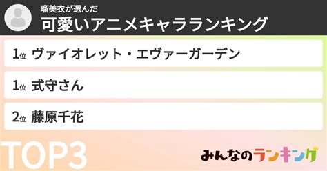 瑠美衣さんの「可愛いアニメキャラランキング」 みんなのランキング