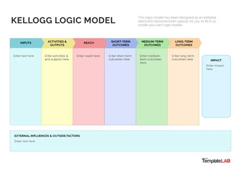 19 Fillable Logic Model Templates And Examples [word Powerpoint]