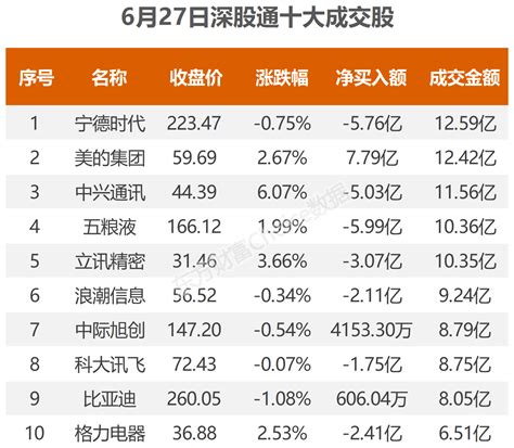 数据复盘：近10亿净流入地产 龙虎榜抢筹拓维信息 东方财富网