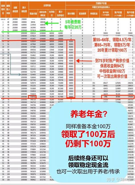 90后的我，为什么要给爸妈做养老规划？ 知乎