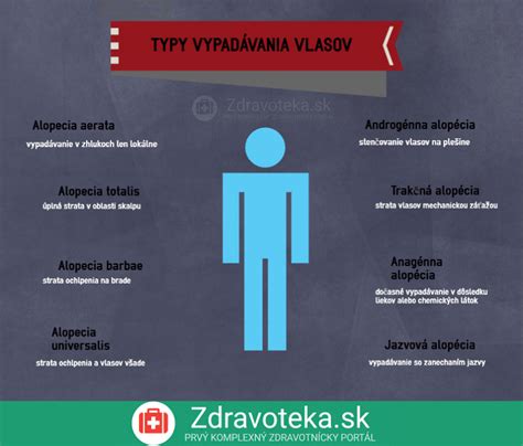 Infografika Ak Typy Vypad Vania Vlasov Pozn Me Zdravoteka Sk