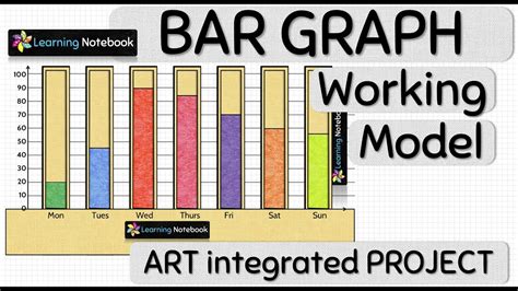 Maths Working Model Bar Graph Working Model Project Tlm Maths Lab