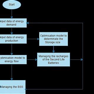 simulation procedure  scientific diagram