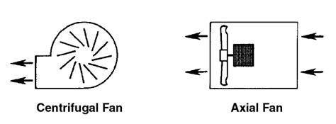 Axial Vs Centrifugal Fan