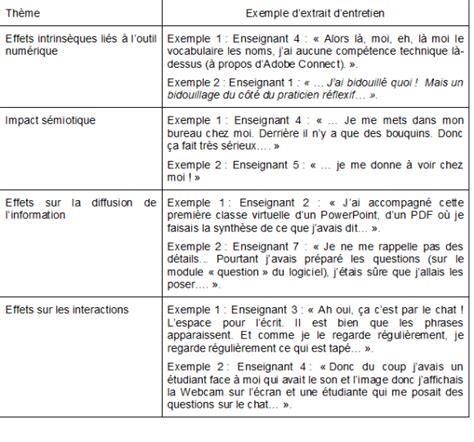 Une Introduction Aux Grilles D Entretien Semi Directif Divers Exemples