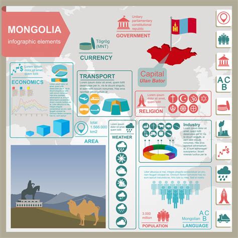 Infographics De Mongolia Datos Estadísticos Vistas Ilustración Del