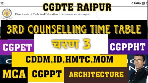 Cg Pet Ppht Ppt Mba Rd Counsling Cg Pet Rd Counselling Cg Ppht