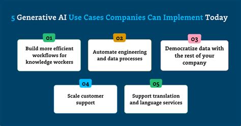 Our Top 5 Generative Ai Articles In 2023