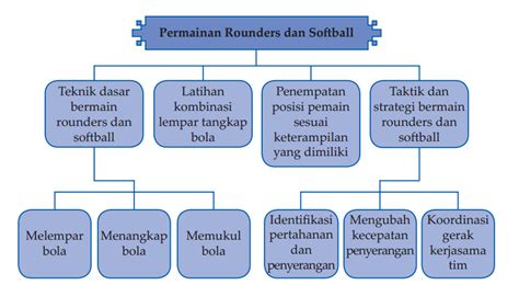 Peta Konsep Sepak Bola Koleksi Gambar