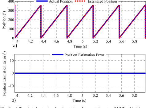 Figure From Enhanced Vector Tracking Observer For Rotor Position