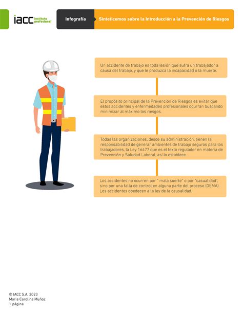 S1 Cierre Funpr 1202 2023 Fundamentos de prevención de Riesgos 2022