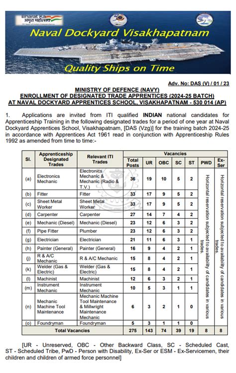 Indian Navy Apprentice Recruitment Notification Out Apply