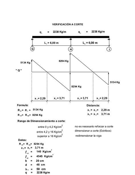 Calculo De Viga De HormigÓn Armado Pdf