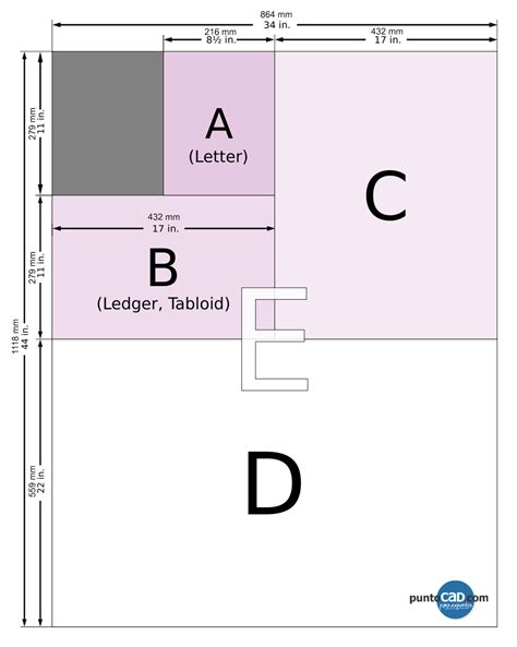 Paper Size Paper Sizes Chart Paper Size Graphic Design Letters | Images ...