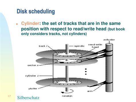 PPT Input Output Management And Disk Scheduling PowerPoint