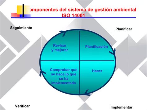 Sistema De Gestion Ambiental Iso 14000 Ppt