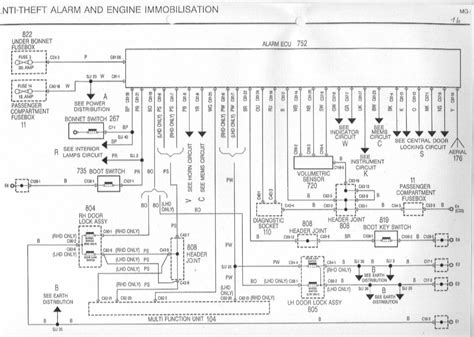 Renault Wiring Diagrams Schematics Block Connections