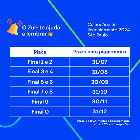 Calend Rio Do Licenciamento Sp Datas E Valor