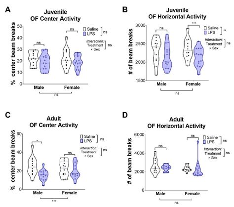 Ijms Free Full Text Intrauterine Inflammation Leads To Select Sex