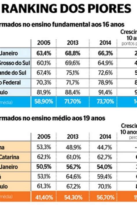 Qual a média para passar de ano no ensino médio