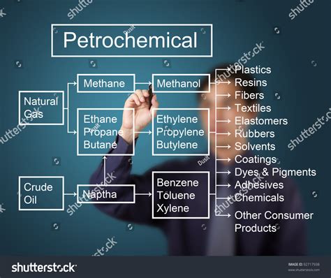 1,402 Chemical process diagram Images, Stock Photos & Vectors ...