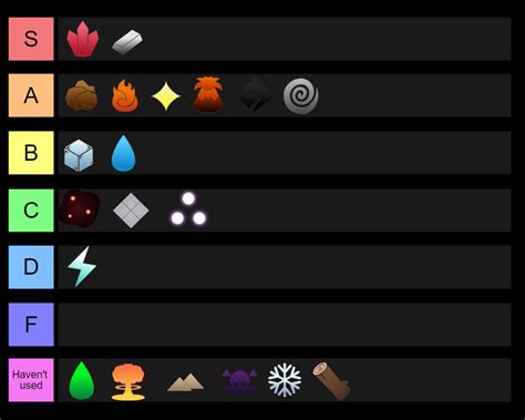 Magic Tier List I Made A Couple Weeks Ago Still Accurate R