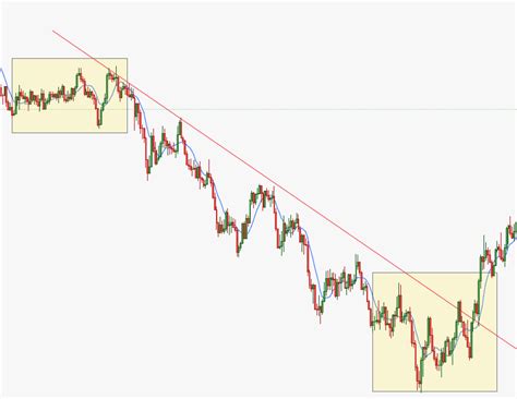 Pattern trading vs Indicatori tecnici quale approccio è migliore