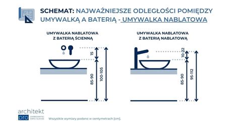 Wymiary które musisz znać projektując łazienkę ArchitektPRO