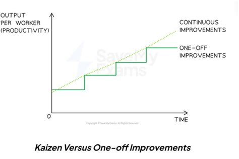 Quality Management Flashcards Quizlet