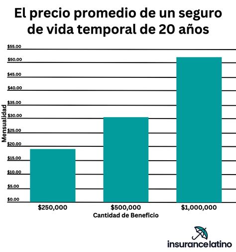 Cu Nto Tarda En Pagar Hdi Seguros