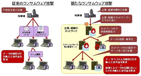 何度でもよみがえる「ランサムウェア攻撃」、だから何度でも振り返ろう 12 Itmedia エンタープライズ