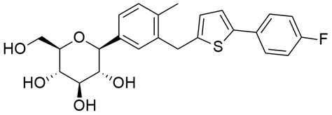 Canagliflozin IHRS - Pharmace Research Laboratory - Innovative ...