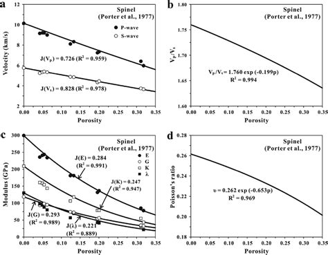 Seismic Wave Velocities A V P V S Ratio B Elastic Moduli C And