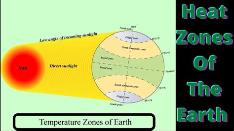 Heat Zones Of The Earth - Torrid, Temperate and Frigid Zone Explain @GeographicalSight - YouTube