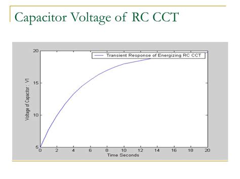 Ppt Electrical Transients In Power System Powerpoint Presentation