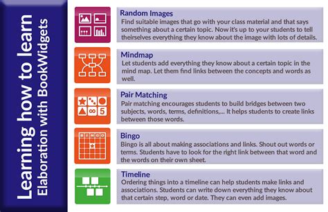 Combining Bookwidgets With Learning Strategies Elaboration Learning