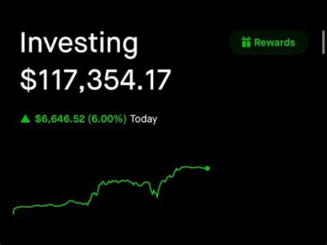 My Robinhood Portfolio Update K Challenge Youtube