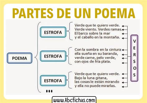 Ejemplo Partes De Un Poema Abc Fichas