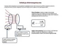 Indukcja Magnetyczna Wyszukiwarka Notatek Pl