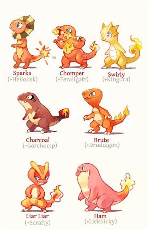 Pin by So on Pokémon Univers | Pokemon breeds, Pokémon species, Pokemon