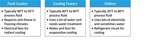 What Are Two Types Of Cooling System At Jennifer Corinne Blog