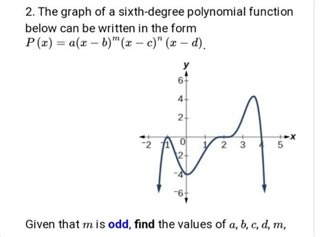 Solved The Graph Of A Sixth Degree Polynomial Functionbelow