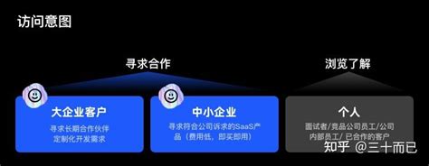 企业官网设计升级的超全 知乎