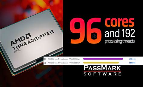 AMD Threadripper 7000 CPUs Crush PassMark Benchmark With Record Breaking Performance