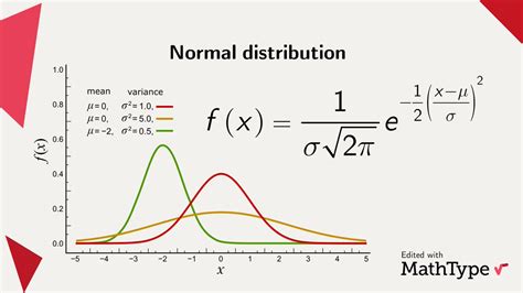 Variance Continuous Probability Distribution Research Topics