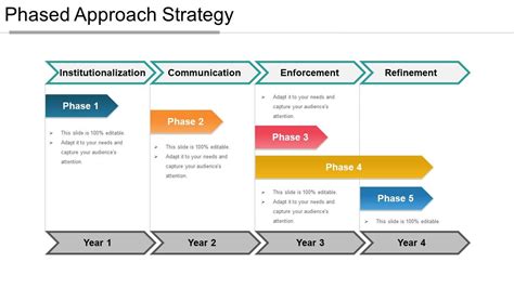 Phased Approach Strategy Powerpoint Slide Slide Powerpoint Slide