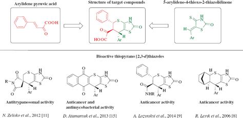 Arylidene Pyruvic Acids Motif In The Synthesis Of New Thiopyrano 23 D Thiazoles As Potential