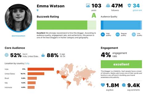 Choses V Rifier Avant De Collaborer Avec Des Influenceurs Instagram