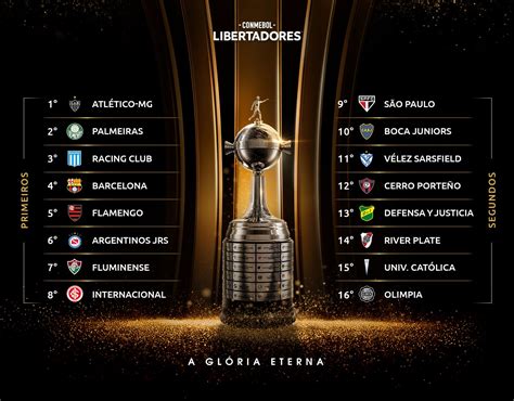 Conmebol Libertadores On Twitter 🤩🏆 Os Potes Estão Confirmados Assim Serão Definidos Os