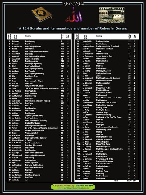 114 Surah Names And Meanings With Number Of Rukus Pdf Surah Quran